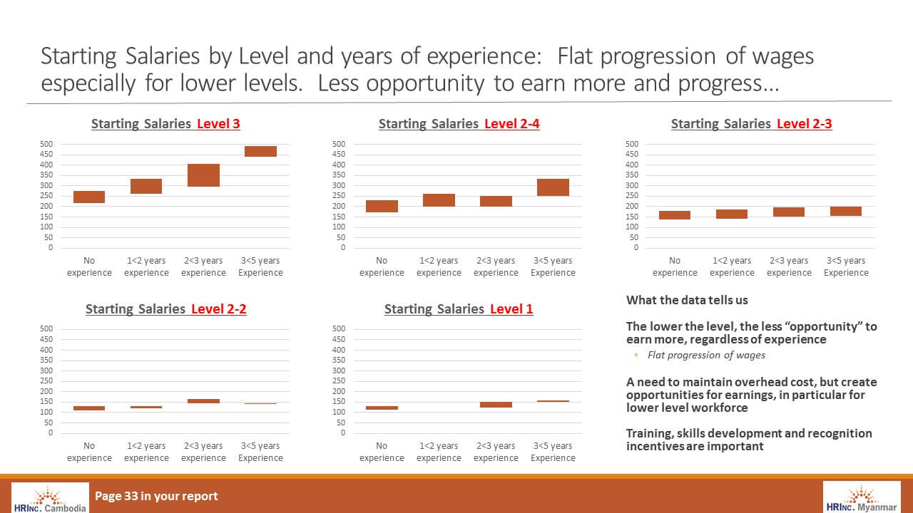 slide14